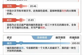 痛风找上了年轻人，十级疼痛要不要“领悟”下？| 睡前聊一会儿图片