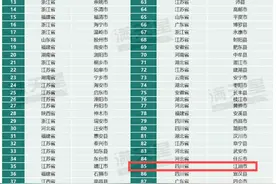 2024百强县榜单发布 江油位列第85位图片