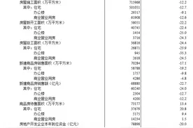 国家统计局：1—9月份，全国房地产开发投资78680亿元图片