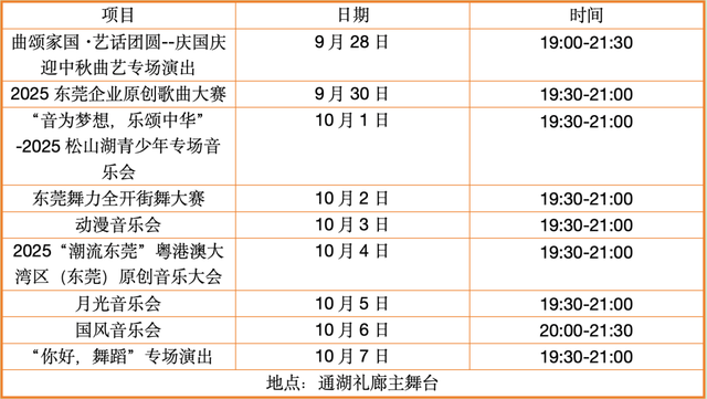 假期要来松山湖的进来一下
