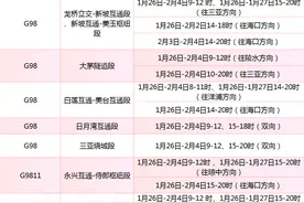 2025年春节期间海南高速公路错峰避堵攻略来了！图片