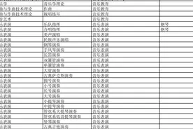 2025艺考招生|沈阳音乐学院确定本科招生专业与各省统考子科类对照关系图片