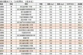 NOI 2025浙江信息省队名单公布，杭二中5人领先图片