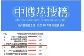 鸦片战争博物馆荣登中博热搜榜第四位，2024年吸引游客720万人次图片