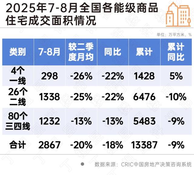 专家：Q4新房成交环比有望稳中有增