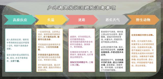 徒步热乱象：失温、迷路为何多发