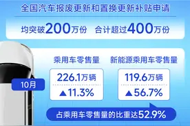 （图表）全国汽车以旧换新补贴申请量共突破400万份图片