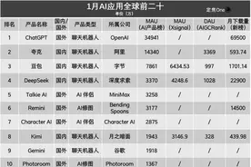 AI应用大盘点：谁暴涨？谁掉队？图片