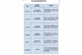 第七届华语戏剧盛典榜单揭晓！香港话剧团成最大赢家图片
