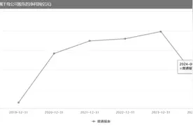 陕建股份上半年净利下滑超26%，应收账款居高不下图片