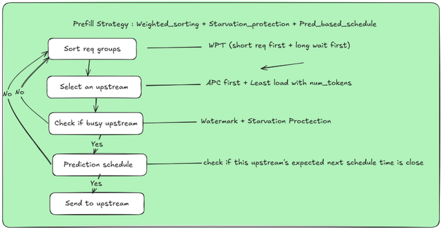 华为放出「准万亿级MoE推理」大招，两大杀手级优化技术直接开源
