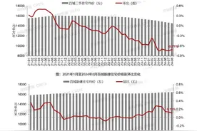 海量财经 | 8月百城二手房价格出炉，“金九银十”市场前景如何？图片