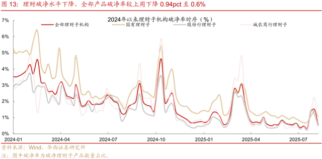 专家：债牛虽迟但到