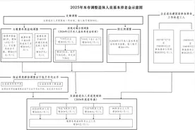 2025年北京市调整社会保险相关待遇和最低工资标准图片