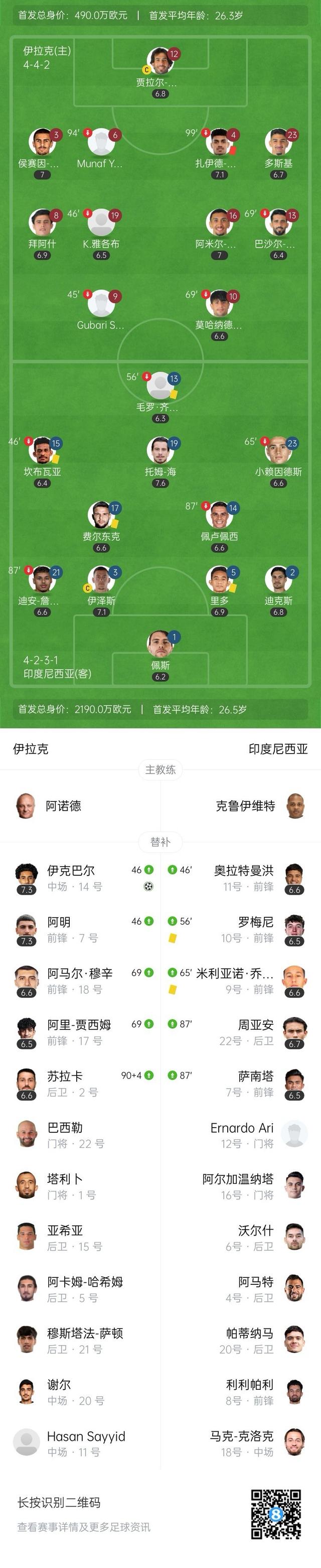世预赛：伊拉克1-0印尼