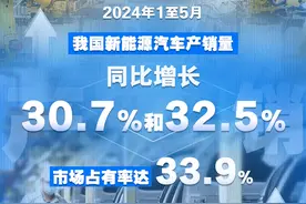 1至5月，我国新能源汽车产销量同比增长30.7%和32.5%图片