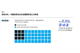 “AI赋能新职人” 大模型浪潮为职业教育蜕变创造新机遇图片