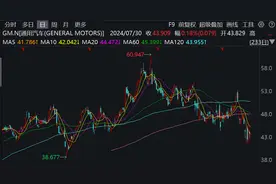 通用汽车两家工厂将裁员，遭高盛下调股票目标价图片