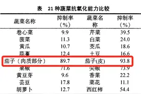这种蔬菜巨巨巨吸油，但很适合减肥吃！图片