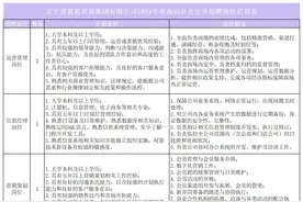 招聘228人！辽宁多家国企发布招聘公告！岗位信息、报名时间公布图片