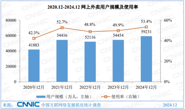 京东七鲜小厨PK美团浣熊食堂，外卖“新物种”开辟第二战场