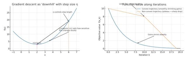 刚刚，GPT-5 Pro自证全新数学定理，OpenAI总裁直呼颠覆，大佬们集体转发