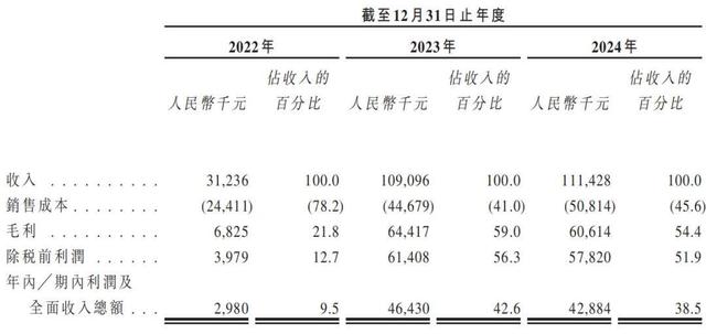 瘦西湖女导游要IPO敲钟了