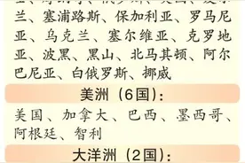 “免签朋友圈”扩大，中国深化开放的“政策名片”图片