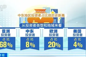 首次发行！全球投资者，踊跃认购！图片