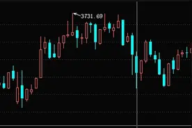 南方观察｜IPO“盛宴”中屡屡缺席，阳江企业上市路在何方？图片