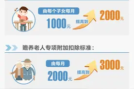 三项个人所得税专项附加扣除标准提高了！一图了解政策要点图片