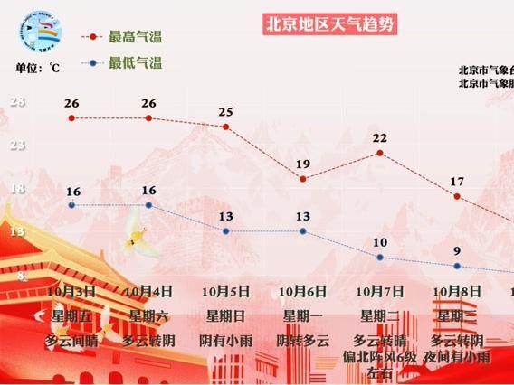 北京日报社区小板报 | 必打卡景点，天安门广场巨型花篮