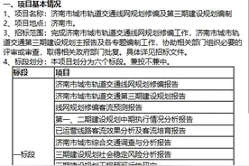 惊喜！济南地铁三期要来了！你最期待那一条？图片