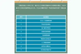 首轮考试本月底！重庆市2025年职业技能等级认定工作启动图片