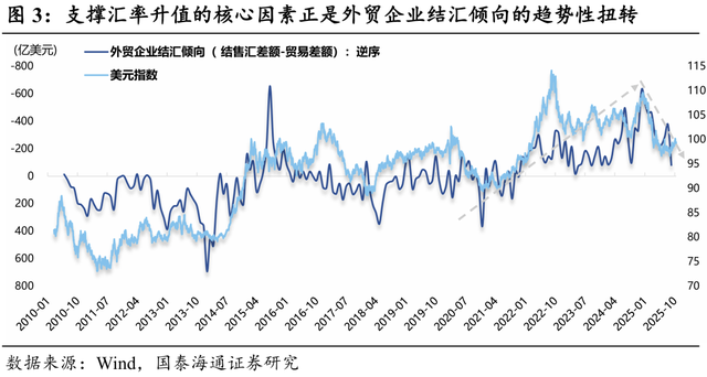 券商展望明年汇率走势：或为破7之旅