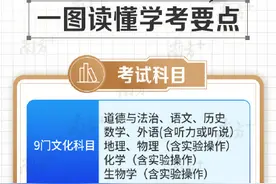 广东实施新一轮中考改革图片