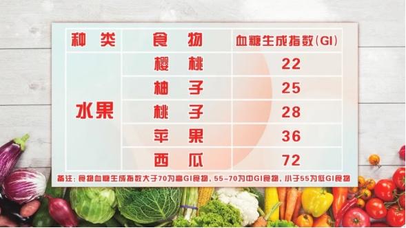 柚子全身都是宝，但这样吃相当于“服毒”！