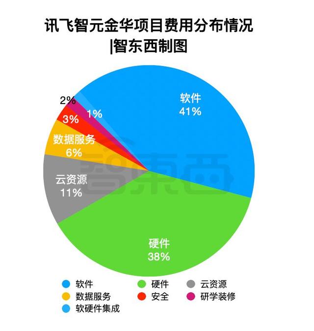 3.8亿大模型大单，讯飞拿下，华为宇树都赚了