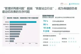 脊髓损伤患者每年激增9万人，伤痛背后存难言之隐？图片