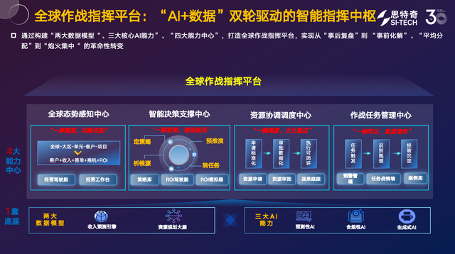 2025中国移动全球合作伙伴大会丨思特奇数智运营支撑 助力电信运营商拓局增势