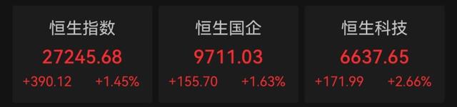 港股迎开门红 去年节后行情将重演吗