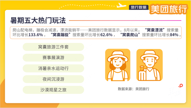 暑期游风向突变！观赛运动、人文避暑、“窝囊潮流”，年轻人这些……