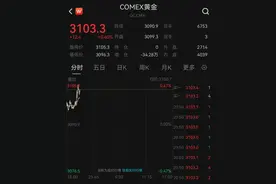深夜暴涨！金饰价格已飙升至934元/克，国际金价再创新高图片