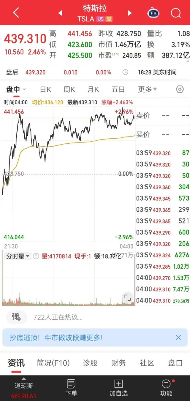 特朗普最新签署，征收25%的新关税！区域银行“爆雷”恐慌退潮，美股收涨，黄金跳水，加密货币超24万人爆仓