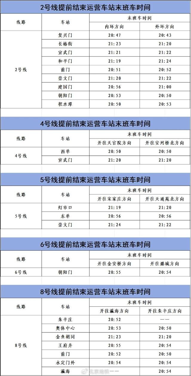 提醒！9月2日、3日，北京市部分地铁线路车站运营调整