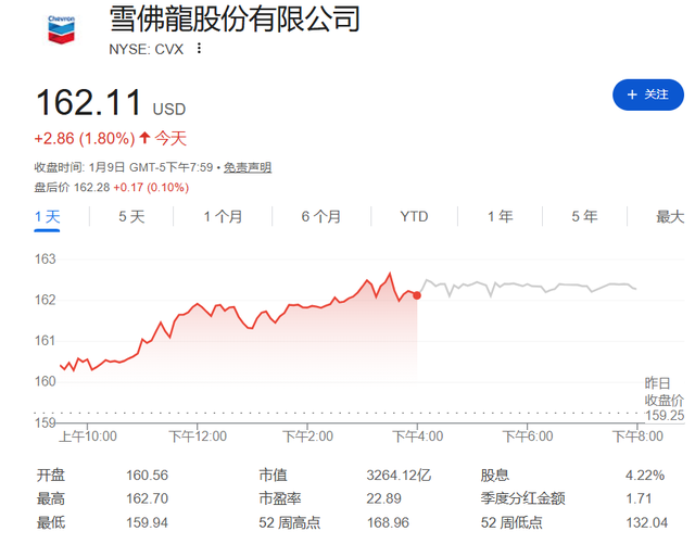 石油巨头齐聚白宫探讨委内瑞拉原油	，特朗普“你们投千亿	、政府不出钱”，美孚“没改革就没投资	”