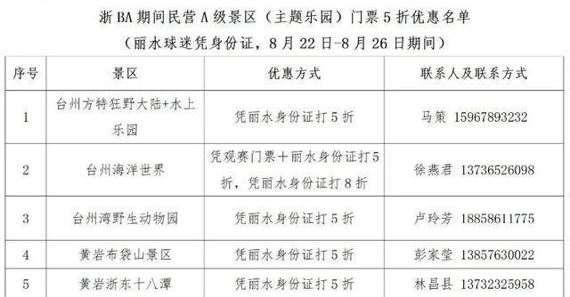 球赛要拼，福利要赢！“阿丽”，台州“壕”礼等你拿