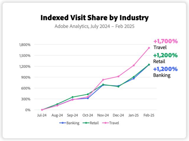 红杉资本押注的新赛道，要“入侵”你的聊天机器人