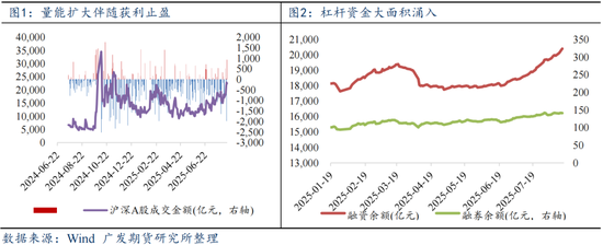A股大幅放量 赚钱效应加速积累