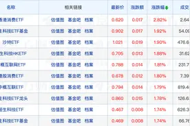 8月来已有5只养老FOF提示清盘；工银瑞信基金少数股东将变更图片